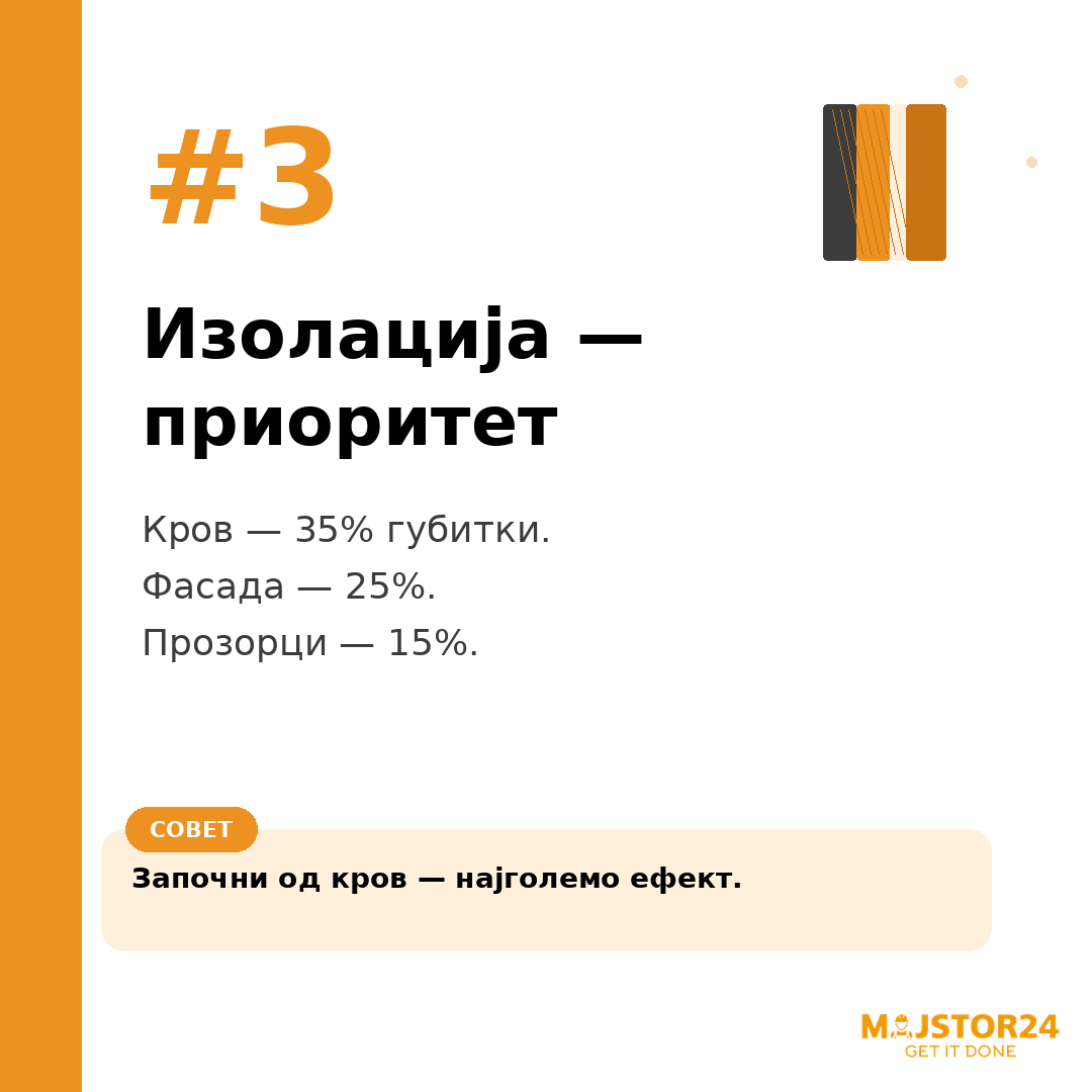 Сакаш енергетски ефикасен дом? - слика 4